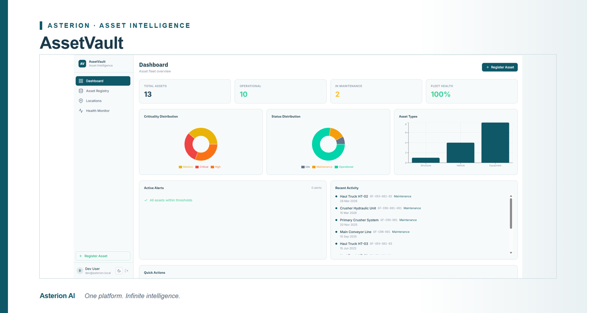 AssetVault product interface — Asset Lifecycle Management